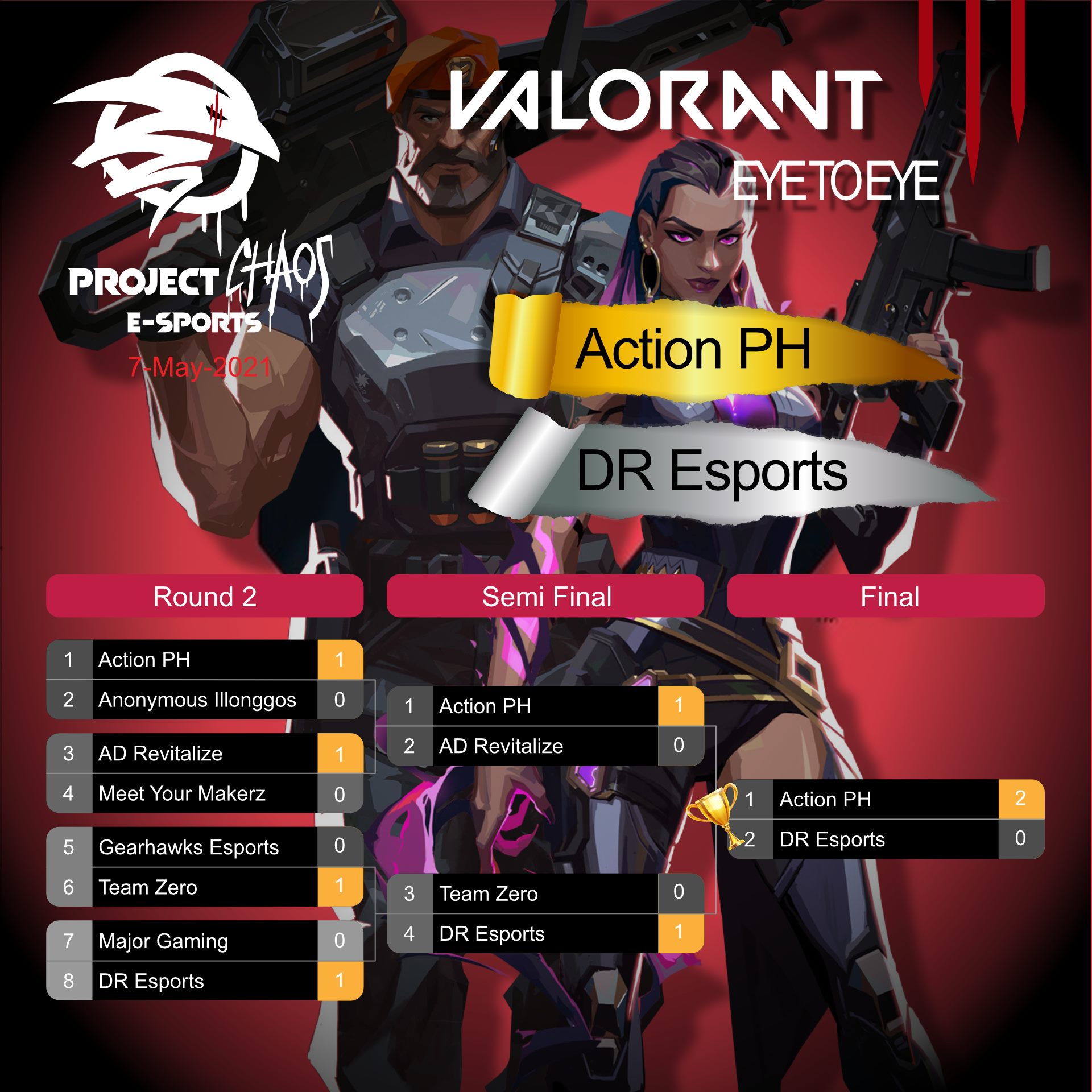 Eye to Eye: Valorant Tournament